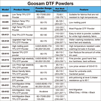 Poudre thermofusible DTF TPU haute température Goosam 1 kg Noir Blanc Gris Adhésif de transfert thermique 0-60 à 120-250 microns