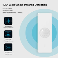 Nouveau détecteur d'alarme infrarouge à détection de mouvement humain TUYA Wi-Fi/ZigBee en option avec contrôle par application mobile