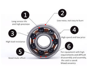 <span class=keywords><strong>Rodamientos</strong></span> de Cerámica Híbridos 608 de Bajo Ruido <span class=keywords><strong>para</strong></span> Longboard, Resistentes a Altas Temperaturas, <span class=keywords><strong>Rodamientos</strong></span> de Bolas de Ranura Profunda <span class=keywords><strong>para</strong></span> Patineta - Product Image 5