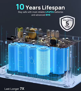 สถานีไฟฟ้าพกพาขนาดกะทัดรัดคุณภาพสูง 600w แบบหลายช่องจ่ายไฟ สำหรับชาร์จแล็ปท็อป - Product Image 2