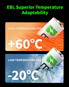 แบตเตอรี่แบบชาร์จได้ EBL 1100 mAh 3a แพ็ค 12 ก้อน 1.2v NI-MH สำหรับไฟฉาย ของเล่น และอุปกรณ์ทางการแพทย์ - Product Image 3