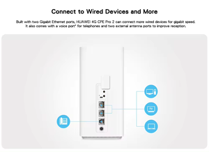 Router LTE 4G CPE Pro 3 B628-350 para Hogar y Oficina, WiFi para 64 Dispositivos, Antena TS9 - Product Image 3
