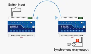 新しいE860-DTU(4040-400SL) RS485ワイヤレススイッチリモート伝送同期制御LoRa変調技術