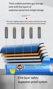Endüstriyel Yüksek Basınçlı Kayış Tipi Pistonlu Yağlamalı Hava Soğutmalı 0.9m/dk AC 220V/110V/380V Ahşap İşleme İçin Hava Kompresörü - Product Image 4