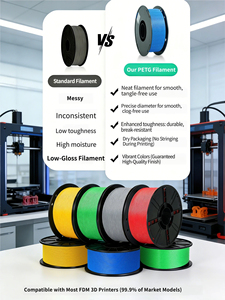 เส้นพลาสติก PETG ขนาด 1.75 มม. น้ำหนัก 1 กก. สำหรับเครื่องพิมพ์ 3 มิติ เส้นพลาสติกคุณภาพพรีเมียมจากโรงงานโดยตรง ความแข็งแรงสูง สำหรับการพิมพ์ 3 มิติ - Product Image 3