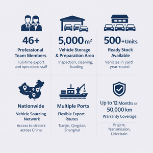 <span class=keywords><strong>Toyota</strong></span> <span class=keywords><strong>RAV4</strong></span> 2010 d'<span class=keywords><strong>occasion</strong></span> 2.4L Haohua Shengji MPI 4x4 Essence 5MT Conduite à gauche Faible kilométrage Sans accident <span class=keywords><strong>Prix</strong></span> abordable Nigéria Afrique - Product Image 6