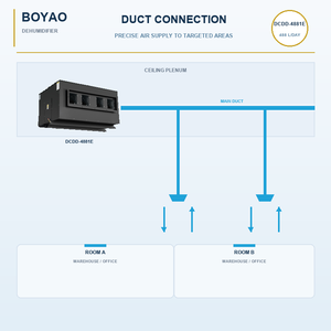 เครื่องลดความชื้นแบบติดเพดานสำหรับอุตสาหกรรม รุ่นใหม่ 480 ลิตร/วัน แบบแขวน พร้อมคอมเพรสเซอร์ประสิทธิภาพสูง และหน้าจอดิจิตอล สำหรับใช้ในคลังสินค้า - Product Image 4