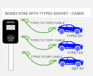 <span class=keywords><strong>Prise</strong></span> de charge pour véhicule <span class=keywords><strong>électrique</strong></span> 32A 480V AC 22KW EVSE Chargeur de véhicule <span class=keywords><strong>électrique</strong></span> - Product Image 6