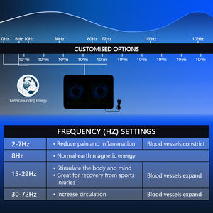 2 gulungan terapi PEMF murni, tikar penyembuhan alami PEMF mikro-sirkulasi perangkat Terapi magnetik seluruh tubuh menghilangkan rasa sakit - Product Image 3