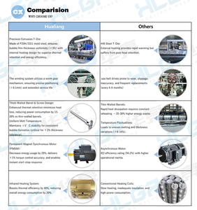 Chất lượng cao và hiệu quả cao máy phim bong bóng trần 1m 6 máy đùn nhựa - Product Image 2