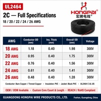 Câble de signal flexible HONGPAI UL2464 à 2 conducteurs 24AWG en cuivre toronné, gaine PVC 300V, pour contrôle électronique