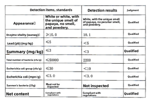 100% puro organico intermedio naturale estratto di Papaya enzima in polvere papaina - Product Image 2