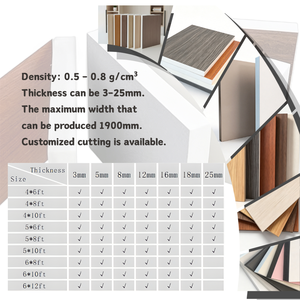 Lámina <span class=keywords><strong>de</strong></span> <span class=keywords><strong>PVC</strong></span> Laminado Irrompible y Ecológico <span class=keywords><strong>de</strong></span> 12, 16 y 18 mm, Lámina <span class=keywords><strong>de</strong></span> Espuma <span class=keywords><strong>de</strong></span> <span class=keywords><strong>PVC</strong></span> Resistente a la Intemperie para Puertas, Armarios y Cocinas - Product Image 4