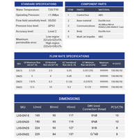 Compteur d'eau intelligent sans vanne en fonte avec connexion filetée, lecture et surveillance à distance Lorawan, 15/20/25 mm, 4 m³/h