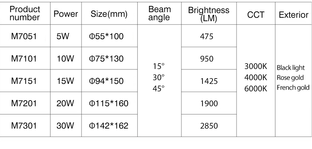 Modern Design Aluminum Fixtures Surface Mounted Indoor Round Modern Downlights Spot Led Ceiling Lighting Lamp For Living Room