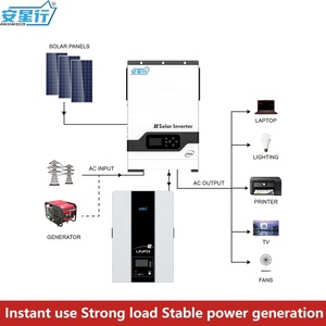 Sistema Completo di Generazione di Energia Solare Off-Grid ANSIMSGO per Casa con Inverter Solare da 5KW + Batteria al Litio 48V + Pannello Fotovoltaico - Product Image 4