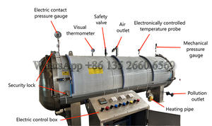 Équipement d'élevage de champignons à prix attractif machine de stérilisation de ponte de pleurotes <span class=keywords><strong>autoclave</strong></span> de sacs de culture de champignons - Product Image 2