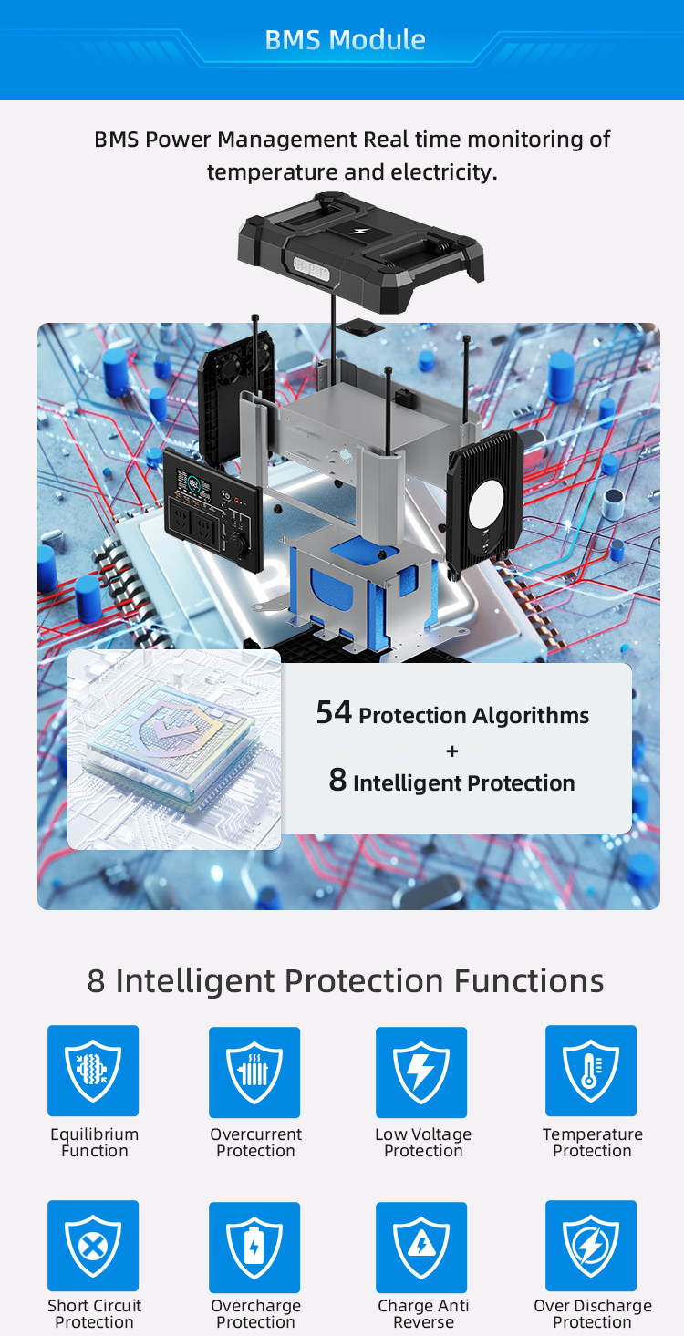 Advanced Lifepo4 Portable Power Station