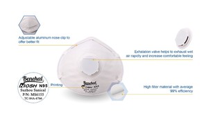 Benehal masker Respirator wajah dengan katup, sertifikat hidung Model 6155L N95 Auti debu - Product Image 3