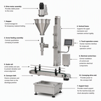 Machine de remplissage automatique de poudre