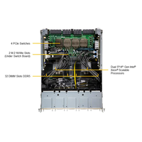 Supermicro SYS-821GE-TNHR 8x NVIDIA H200 Server Pelatihan AI 2U Rackmount Intel Xeon 8558 2048GB DDR5 400G InfiniBand