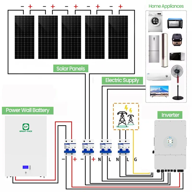 BEST 3KW Solar System 5KW Hybrid Solar Energy System Kit for Home 10KW Home Solar Power System Off Grid Home Use Complete Kit