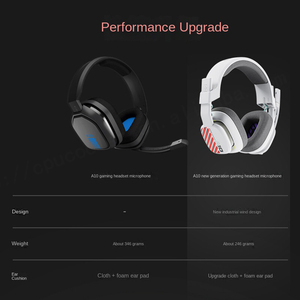 Logitech หูฟังแบบสวมศีรษะพร้อมสายสำหรับเล่นเกม, หูฟังแบบครอบหูพร้อมไมโครโฟนติดศีรษะสำหรับเล่นเกมแบบ on-Ear รุ่นที่สอง A10 Astro - Product Image 4