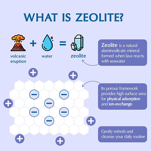 Suplemento en Polvo de Zeolita Clinoptilolita de 1500 mg, Desintoxicante Suave con Probióticos y <span class=keywords><strong>FOS</strong></span>, Promueve la Digestión y la Motilidad Intestinal - Product Image 3