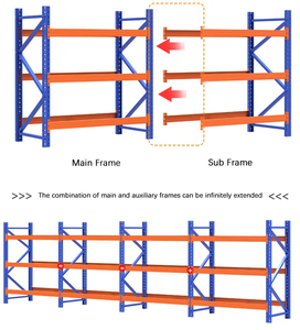 Industrial Heavy-Duty Pallet <strong>Rack</strong> <strong>System</strong> 5-Layer Adjustable Warehouse <strong>Storage</strong> <strong>Rack</strong> with Durable Steel and Wire Mesh Decks - Product Image 5