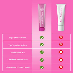 Professional PAP+ Dual-Chamber 2-in-1 Whitening <strong>Toothpaste</strong> Fluoride &amp; <strong>SLS</strong> <strong>Free</strong> Tooth Whitening <strong>Toothpaste</strong> for Smoker - Product Image 4