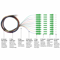 Paquete de 12 unidades de cable de fibra óptica simplex monomodo de 0.9 mm, SX SM SC/APC, 12 colores, G657A1, baja pérdida, 1 metro