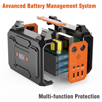 R100 Stasiun Tenaga Surya Portabel Kapasitas Tinggi 100W Baterai Lithium Ion dengan Port USB/AC/DC Kompatibel untuk Mobil