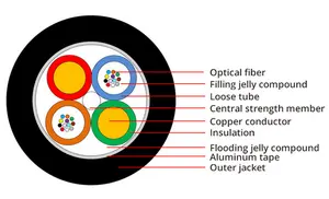 4 6 12 comptes fibre optique avec câble hybride en fil de cuivre 2 PCS