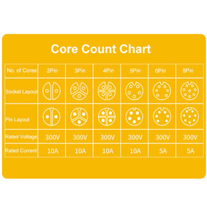 ขั้วต่อกันน้ำแบบกดล็อคเร็ว M16 IP67 IP68 2 3 4 5 6 8 พิน สำหรับสายไฟฟ้า ใช้กับไฟ LED ภายนอกอาคาร - Product Image 2