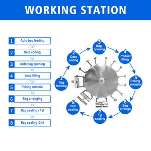 1g 3.5g 7g 14g 28g kuru kenevir çiçek Mylar çanta dolum ve sızdırmazlık otomatik Multihead kantarı paketleme makinesi - Product Image 4