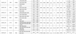 Acoplamiento de diente de engranaje Giicl Acoplamiento de engranaje en forma de tambor Fabricación de acoplamiento de engranaje - Product Image 6