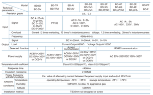 Acrel BD-3I3 трехфазный вход переменного тока 0-1/5A выход 4-20 мА дополнительный преобразователь электрического тока - Product Image 6