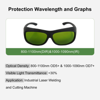 Lunettes de sécurité laser professionnelles Joseph, lunettes pour marquage laser, découpe et soudage