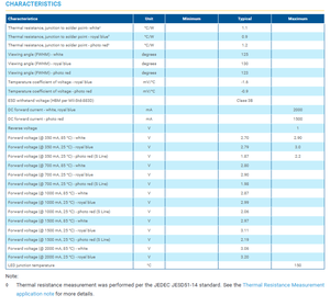 Ventes chaudes CREEs XLamps XP-G3 Puce LED haute puissance XPGDWT 70CRI Blanc Bleu royal 1800k-7000k Dimmable - Product Image 3