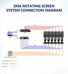 6-10-Layer Dual-Sided LED Display Intelligent <b>Control</b> 360° Rotation Mechanical Rotating Screen P1.9 P1.5 pixels - Product Image 4