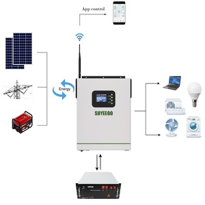 Sistema Solar Híbrido SUYEEGO de 5kw 48vdc 230vac Sin Batería SYGHB Fronius Solar SYGHB - Product Image 2
