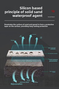 Gạch đường grasi bắt chước giữ ẩm tự nhiên, giữ ẩm và độ sáng lâu dài, chống thấm nước và cố định cát, - Product Image 4