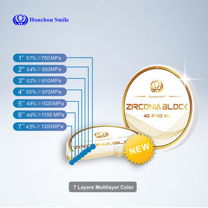 Hongchon 4D Pro multistrato dentale interamente in ceramica blocco Zirconia laboratorio dentale Super traslucenza dentale disco Zirconia dentale - Product Image 6