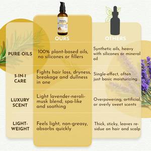 Suero para el crecimiento del cabello con rodillo orgánico de queratina, aceite para el crecimiento del cabello con etiqueta privada personalizada - Product Image 6