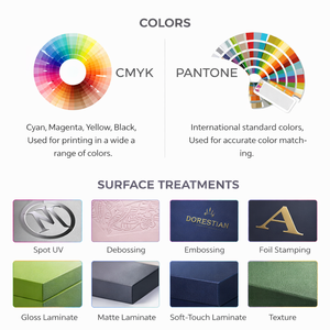 Custom Logo Perfume Box Magnetic Rigid Box Spot UV Finish EVA <b>Foam</b> Insert for Gift - Product Image 4