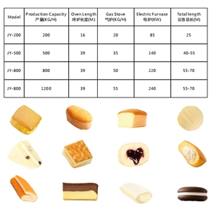 Ligne de production industrielle de gâteaux moelleux comme équipement de boulangerie pour la production de gâteaux au <span class=keywords><strong>chocolat</strong></span> fourrés à prix abordables - Product Image 4