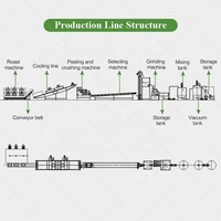 Ligne de production de beurre d'arachide de moulin colloïdal entièrement automatisé d'usine complète de fabrication à bas prix