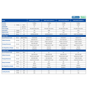 9000-22000BTU Gree Muse <span class=keywords><strong>Series</strong></span> All DC Inverter Gree Climatiseur A +++ <span class=keywords><strong>Split</strong></span> mural - Product Image 5