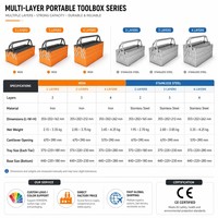 Boîte à outils pliable en acier portable à 4 plateaux, boîte à outils multifonction en métal pour électricien, plombier, réparation domestique