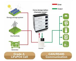 Stackable 51.2v 10kwh 20kwh 30kwh 40kwh Home Energy Storage <b>Battery</b> <b>48v</b> 100ah Lithium - Product Image 2
